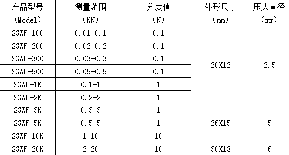 微型数显推拉力计