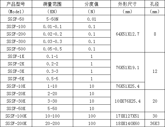 S型数显式拉压测试仪规格型号