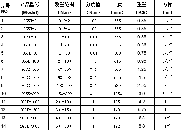 高精度数显扭力扳手