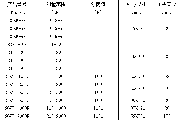 柱形数显推拉力计规格型号