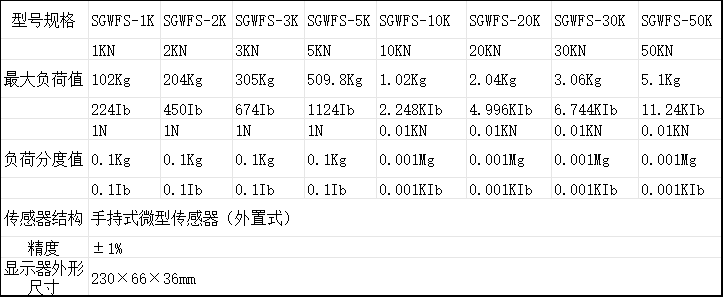 手持微型电子式拉压力计规格型号