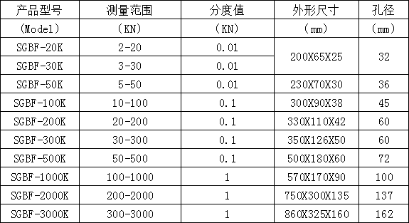 板环数显推拉力计规格型号