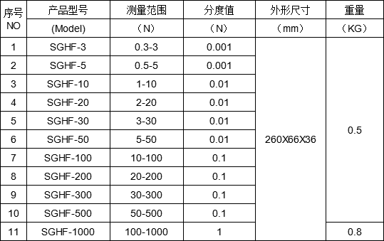微型<a href='http://www.shcly.com/products/tllj/sztllj/' target='_blank'><u>数字推拉力计</u></a>规格型号