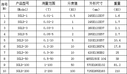 无线数据传输电子推拉力计规格型号