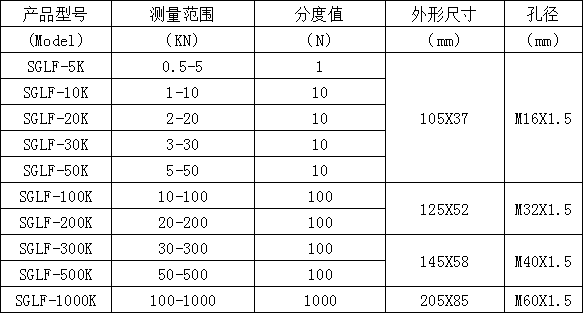带数据存储拉压力计规格型号