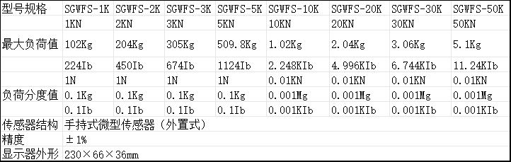 手持外置微型数显压力测力仪规格型号