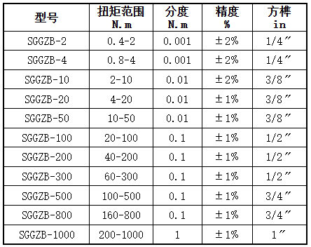 开关量数显扭力扳手规格型号